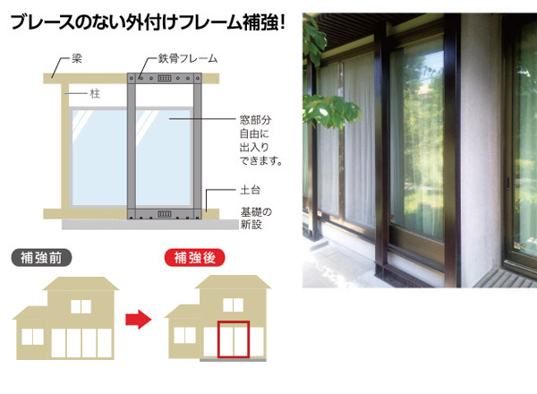 ブレースのない外付けフレーム補強！