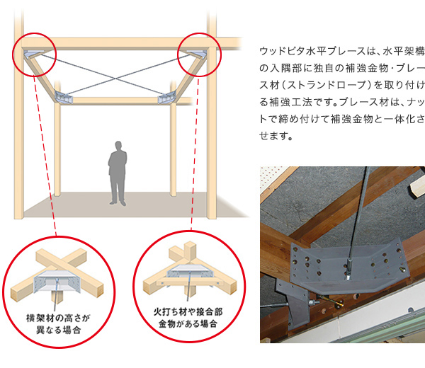 ウッドピタブレース　補強概念図