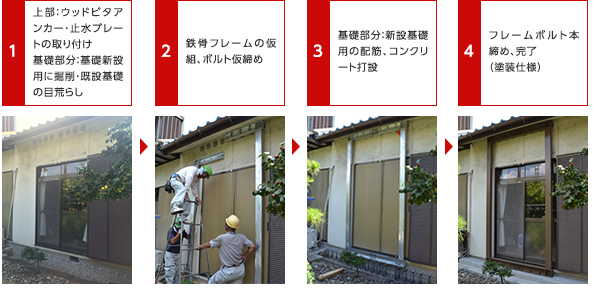 1.外壁くり抜き　2.アンカー取付け　3.止水板・ブレース取付け　4.工事完了