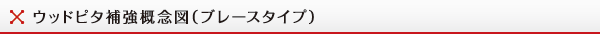 ウッドピタ補強概念図（ブレースタイプ）