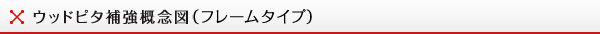 ウッドピタ補強概念図（フレームタイプ）